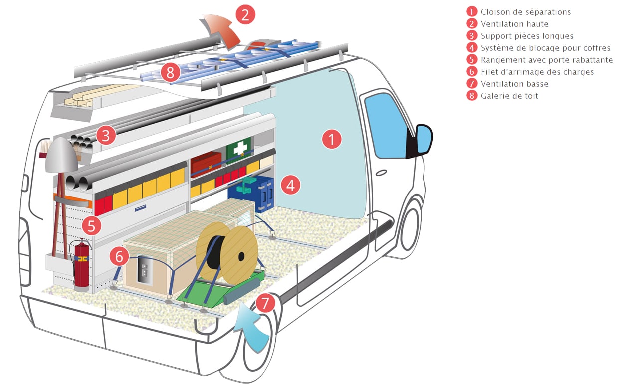 Aménagement de véhicule utilitaire dédié aux électriciens