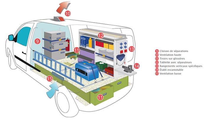 amenagement-fourgon-electricien-optima