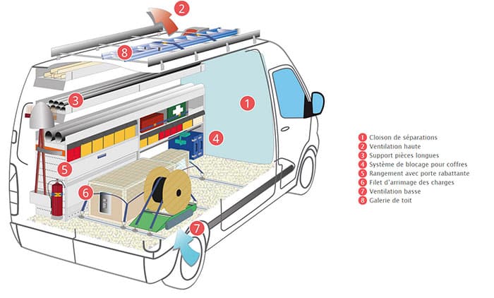 amenagement-vehicule-utilitaire-electricien-optima