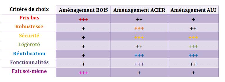 amenagements-pour-vehicule-utilitaire-bois-acier-alu