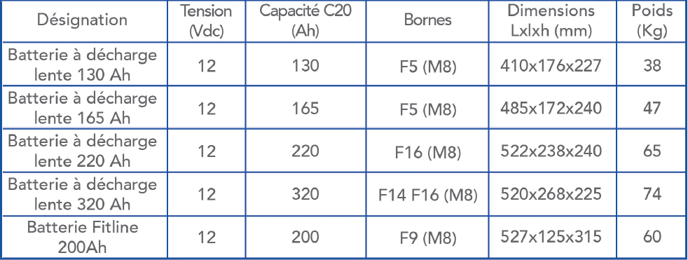batterie additionnelle optima system