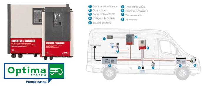 convertisseur chargeur sinusoidaux pour fourgon et fourgonnette